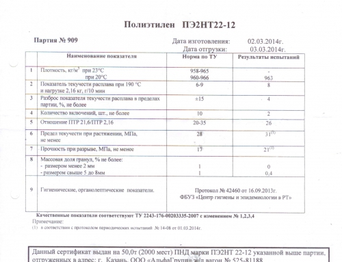 ПЭ2НТ22-12